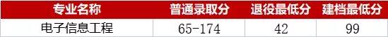 湖南速看!湖南专升本各院校分数线汇总(图7) 湖南速看!湖南专升本各院校分数线汇总(图7)