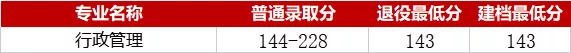湖南速看!湖南专升本各院校分数线汇总(图17) 湖南速看!湖南专升本各院校分数线汇总(图17)
