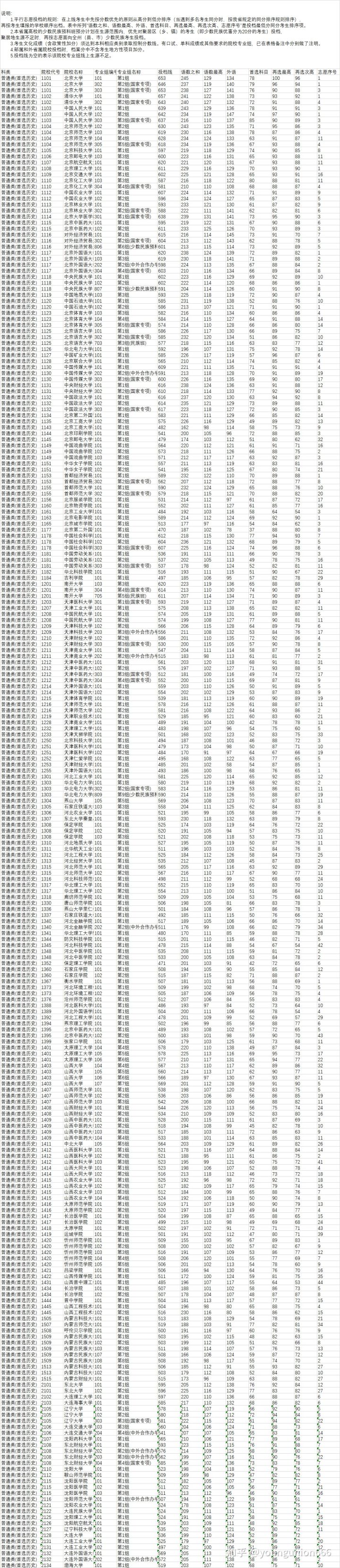 2021年高考湖南本科一批次投档线公布(图1)