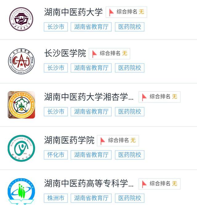 湖南五大医学类高校大学排名！(图1)