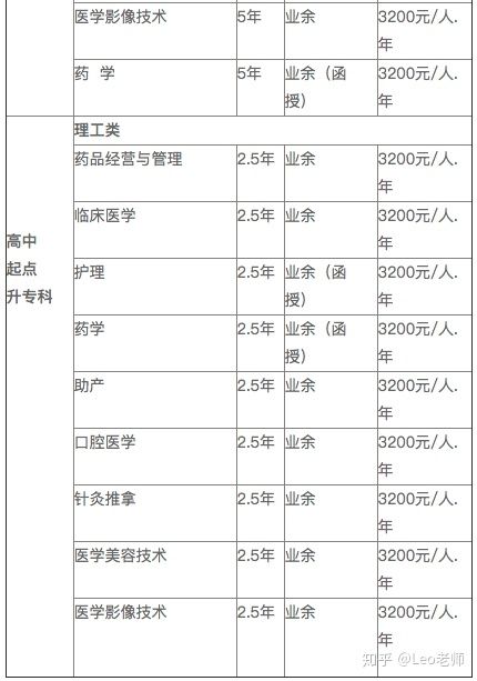 2021年湖南医药学院成人高等教育招生简章(图2)