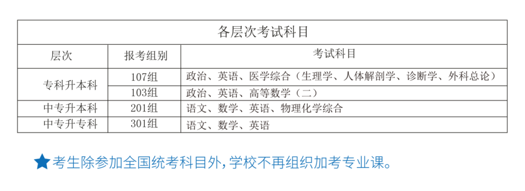 2022年成考什么时候报名？什么时候考试？需要准备什么呢？(图3)