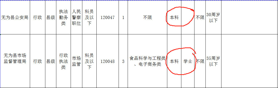 成人学历升本科如何拿学士学位?深度解析学士学位的条件(图4) 成人学历升本科如何拿学士学位?深度解析学士学位的条件(图4)