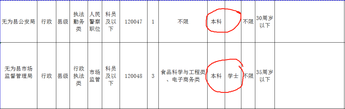 成人学历升本科如何拿学士学位？深度解析学士学位的条件(图4)