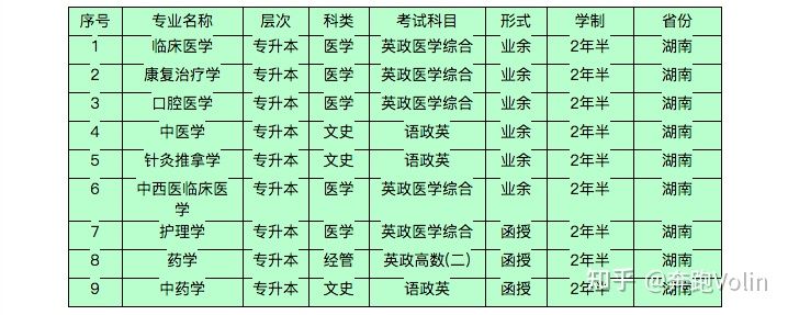 湖南中医药大学2021年成人高等教育(高考)招生简章(图1) 湖南中医药大学2021年成人高等教育(高考)招生简章(图1)