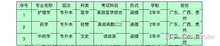 湖南中医药大学2021年成人高等教育(高考)招生简章(图2)