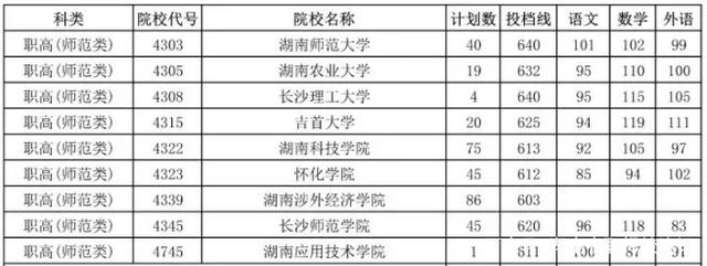 湖南中职毕业生如何升学(图2) 湖南中职毕业生如何升学(图2)
