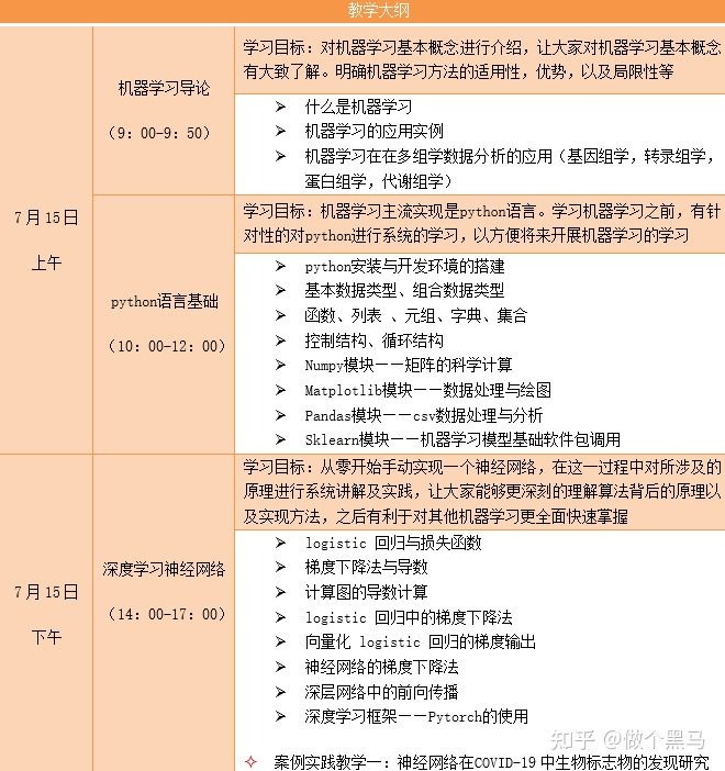 机器学习+Science、转录组学的去批次效应、肿瘤的分级预测、多组学构建肝癌患者分型的新算法、神经网络自编码器算法在多组学中的应用(图1)