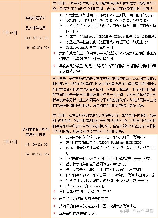 机器学习+Science、转录组学的去批次效应、肿瘤的分级预测、多组学构建肝癌患者分型的新算法、神经网络自编码器算法在多组学中的应用(图2)