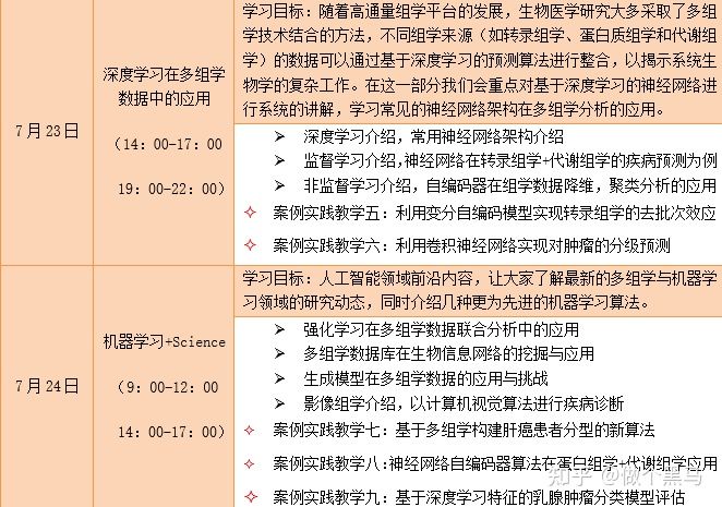 机器学习+Science、转录组学的去批次效应、肿瘤的分级预测、多组学构建肝癌患者分型的新算法、神经网络自编码器算法在多组学中的应用(图3)