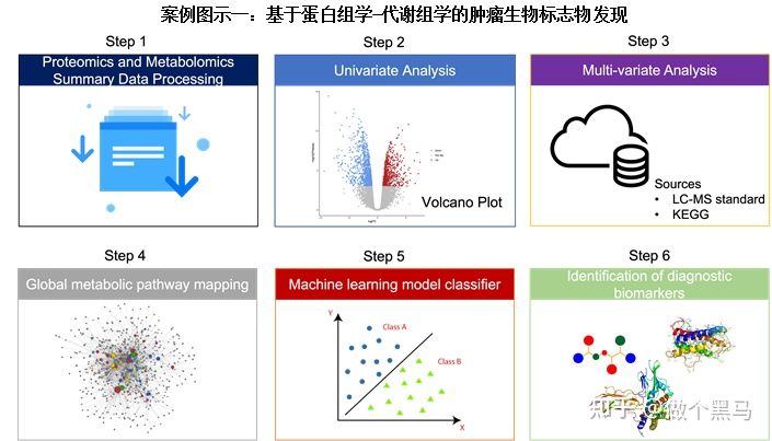 机器学习+Science、转录组学的去批次效应、肿瘤的分级预测、多组学构建肝癌患者分型的新算法、神经网络自编码器算法在多组学中的应用(图4)