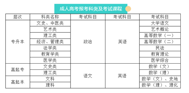 湖北省开设成人高考的院校专业有哪些？学费多少钱？(图2)