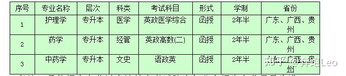 湖南中医药大学2022年成人高等教育招生简章(图3)