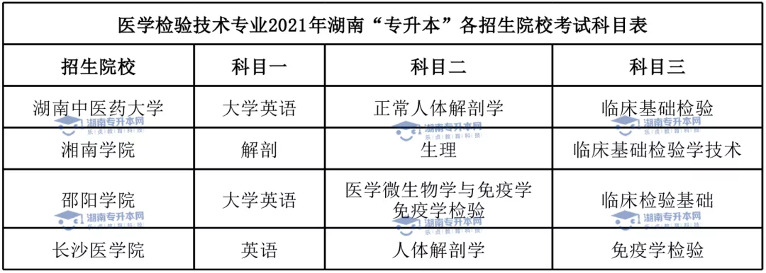 湖南“专升本”热门专业介绍（十五）(图5)