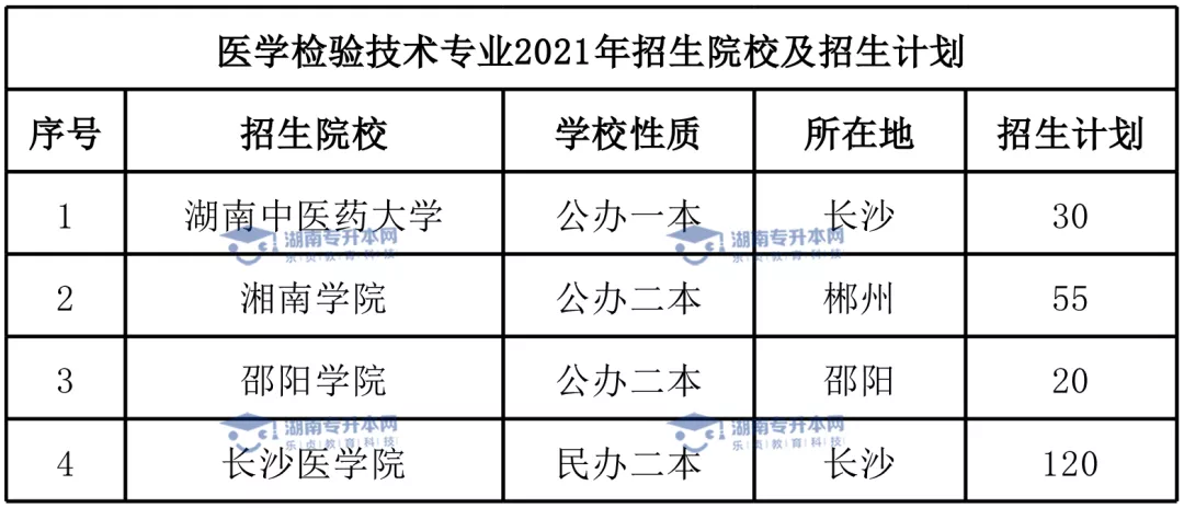 湖南“专升本”热门专业介绍（十五）(图4)