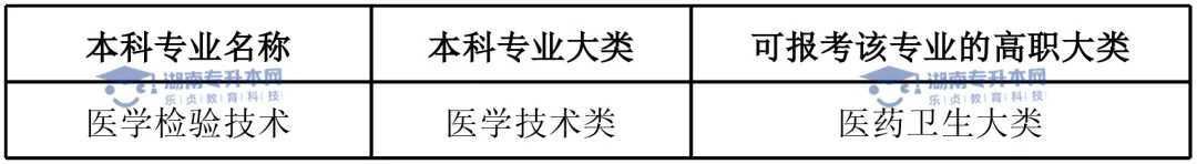 湖南“专升本”热门专业介绍(十五)(图3) 湖南“专升本”热门专业介绍(十五)(图3)