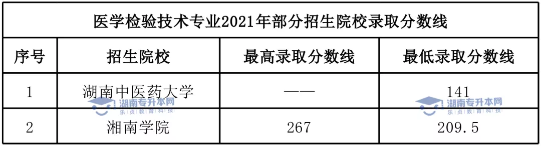 湖南“专升本”热门专业介绍（十五）(图6)