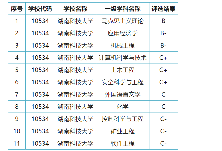 湖南这所高校更名太成功,录取分数俨然如名校,考生:名不副实(图5) 湖南这所高校更名太成功,录取分数俨然如名校,考生:名不副实(图5)
