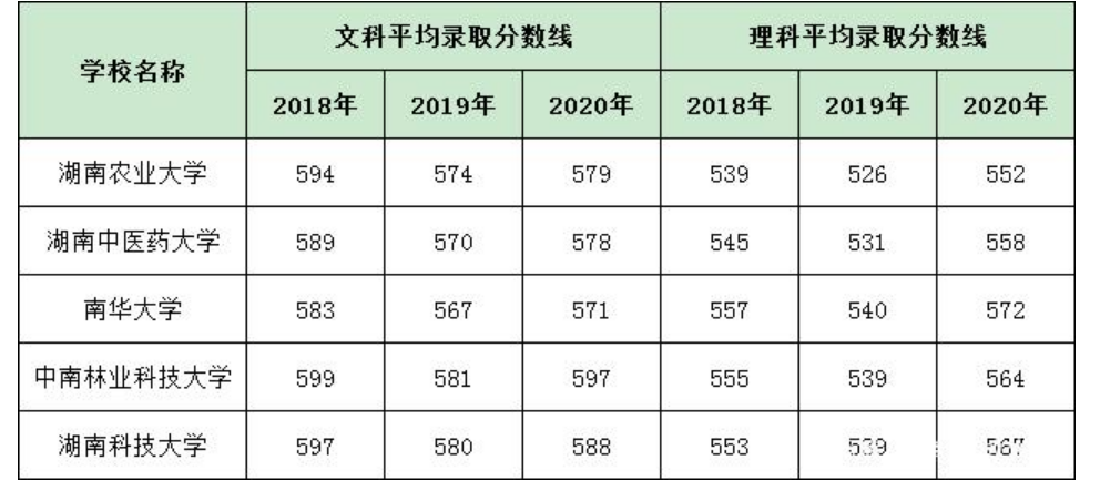 湖南这所高校更名太成功，录取分数俨然如名校，考生：名不副实(图7)