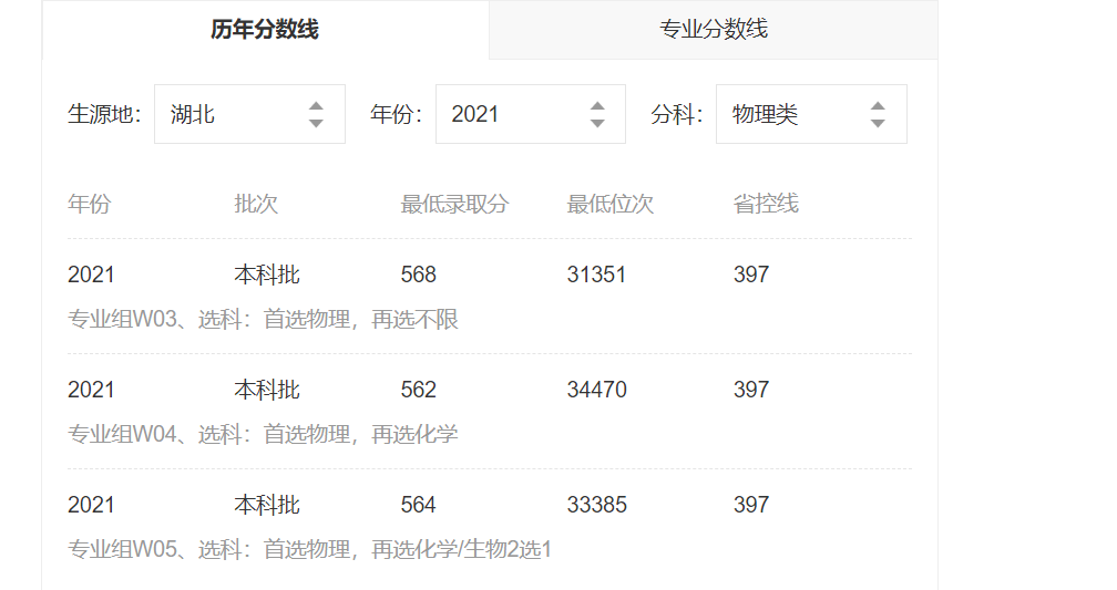 湖南这所高校更名太成功,录取分数俨然如名校,考生:名不副实(图8) 湖南这所高校更名太成功,录取分数俨然如名校,考生:名不副实(图8)