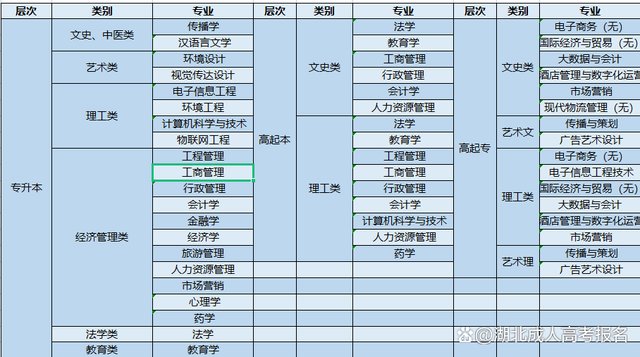 湖北大学成人高考(图3)