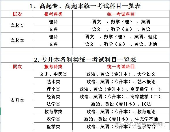 湖北中医药大学2022年成人高考招生简章!(图2) 湖北中医药大学2022年成人高考招生简章!(图2)