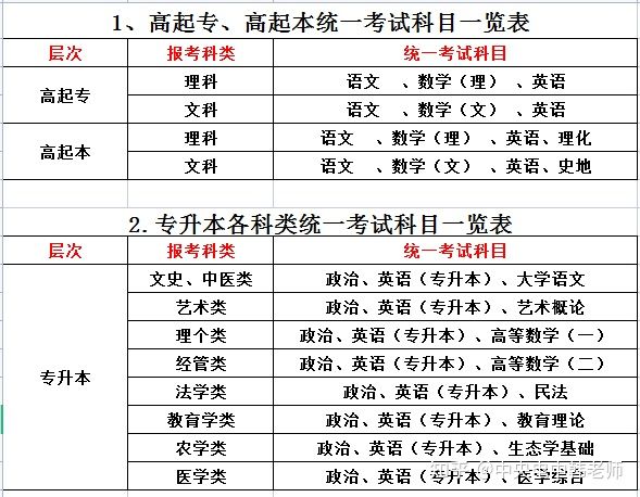 湖北中医药大学2022年成人高考招生简章！(图2)