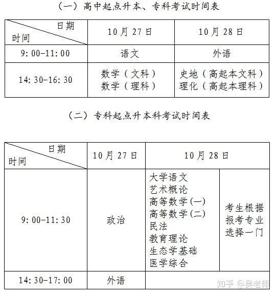 湖北中医药大学成教怎么报名？考什么科目？报名费多少？多久可以拿到毕业证？(图3)