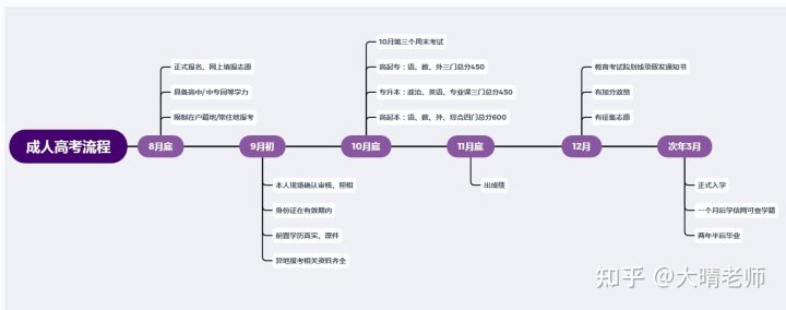 2022年湖北武汉成人高考（专—本科）报名所需全部费用介绍（报考须知）(图2)