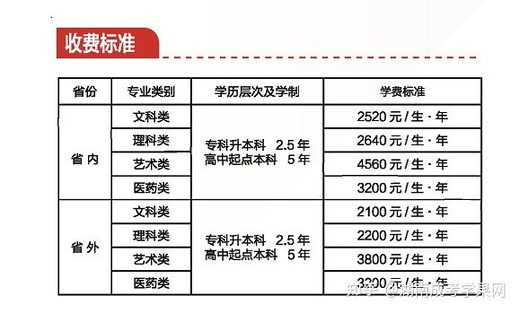 2022年湖南成人高考的学费是多少？(图3)