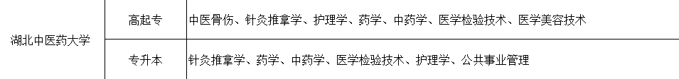 2022年湖北中医药大学成人高考招生简章(图2) 2022年湖北中医药大学成人高考招生简章(图2)