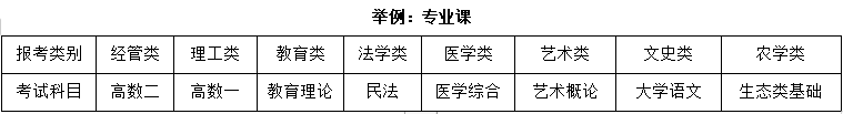 湖北省2022年度成人高考最新收费标准（官方发布）—报名(图4)