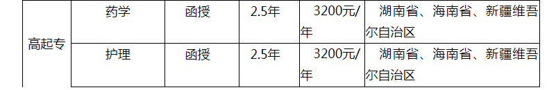 2022年湖南医药学院成人高考招生简章(图3)