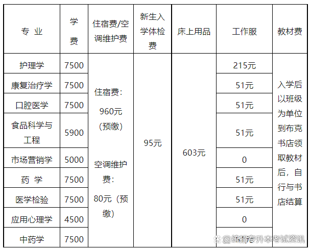 湖南中医药大学关于做好2022年“专升本”新生入学工作通知(图1)