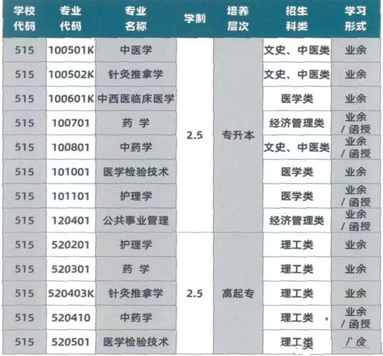 湖北中医药大学2022成教招生启动啦!(图1) 湖北中医药大学2022成教招生启动啦!(图1)