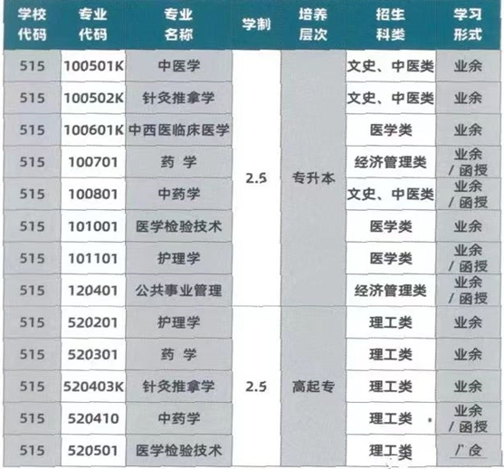 湖北中医药大学2022成教招生启动啦！(图1)