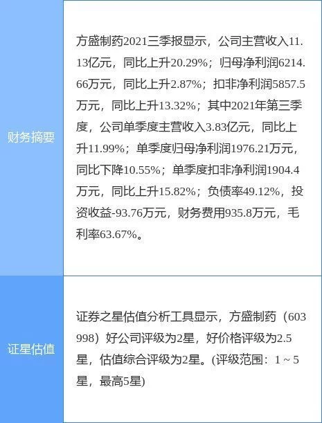 方盛制药最新公告：“玄七健骨片”国产药品注册申请处于“审批完