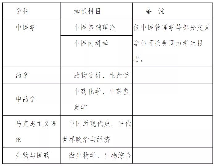 湖南中医药大学22考研招生简章已出(图2)