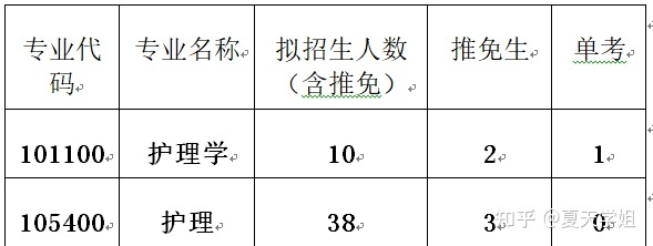 第五十八篇：21高校经验贴——湖南中医药大学（内含复试建议）(图3)