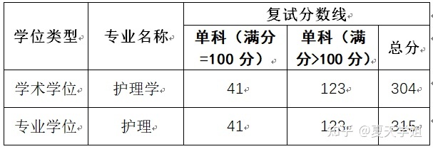 第五十八篇：21高校经验贴——湖南中医药大学（内含复试建议）(图6)