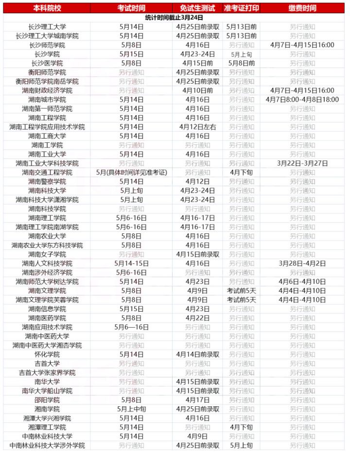 2022年湖南专升本各院校缴费时间汇总(图1)