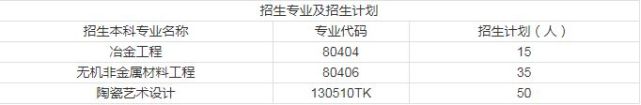 2021年湖南专升本各院校招生计划(图4) 2021年湖南专升本各院校招生计划(图4)