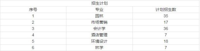 2021年湖南专升本各院校招生计划(图6) 2021年湖南专升本各院校招生计划(图6)