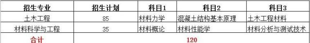 2021年湖南专升本各院校招生计划(图7) 2021年湖南专升本各院校招生计划(图7)