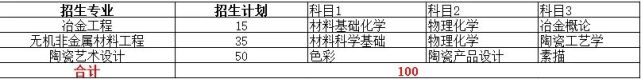 2021年湖南专升本各院校招生计划(图8) 2021年湖南专升本各院校招生计划(图8)