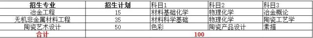 2021年湖南专升本各院校招生计划(图8)