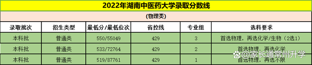 高校专栏｜“身居药职”中医特色高校——湖南中医药大学(图12)