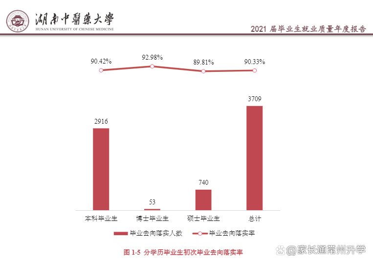 高校专栏｜“身居药职”中医特色高校——湖南中医药大学(图13)