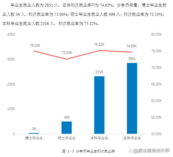 高校专栏｜“身居药职”中医特色高校——湖南中医药大学(图14)