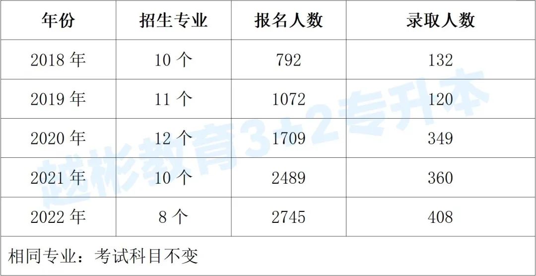 专升本热门院校介绍——湖南中医药大学(图3)